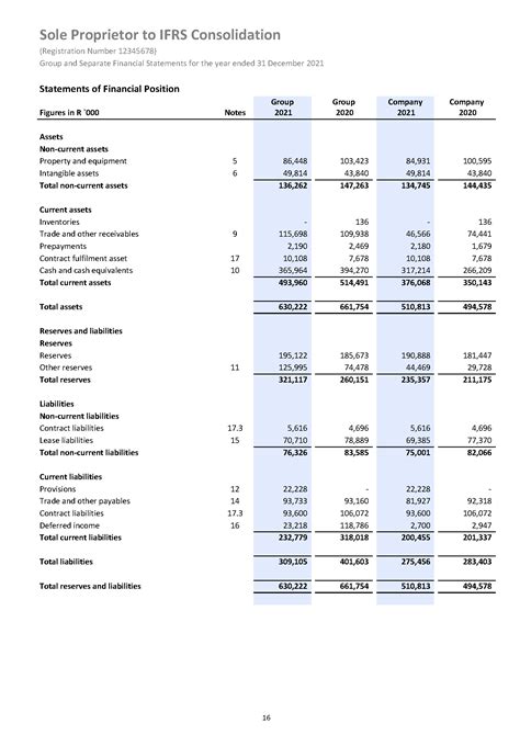 SME Consolidated Report .